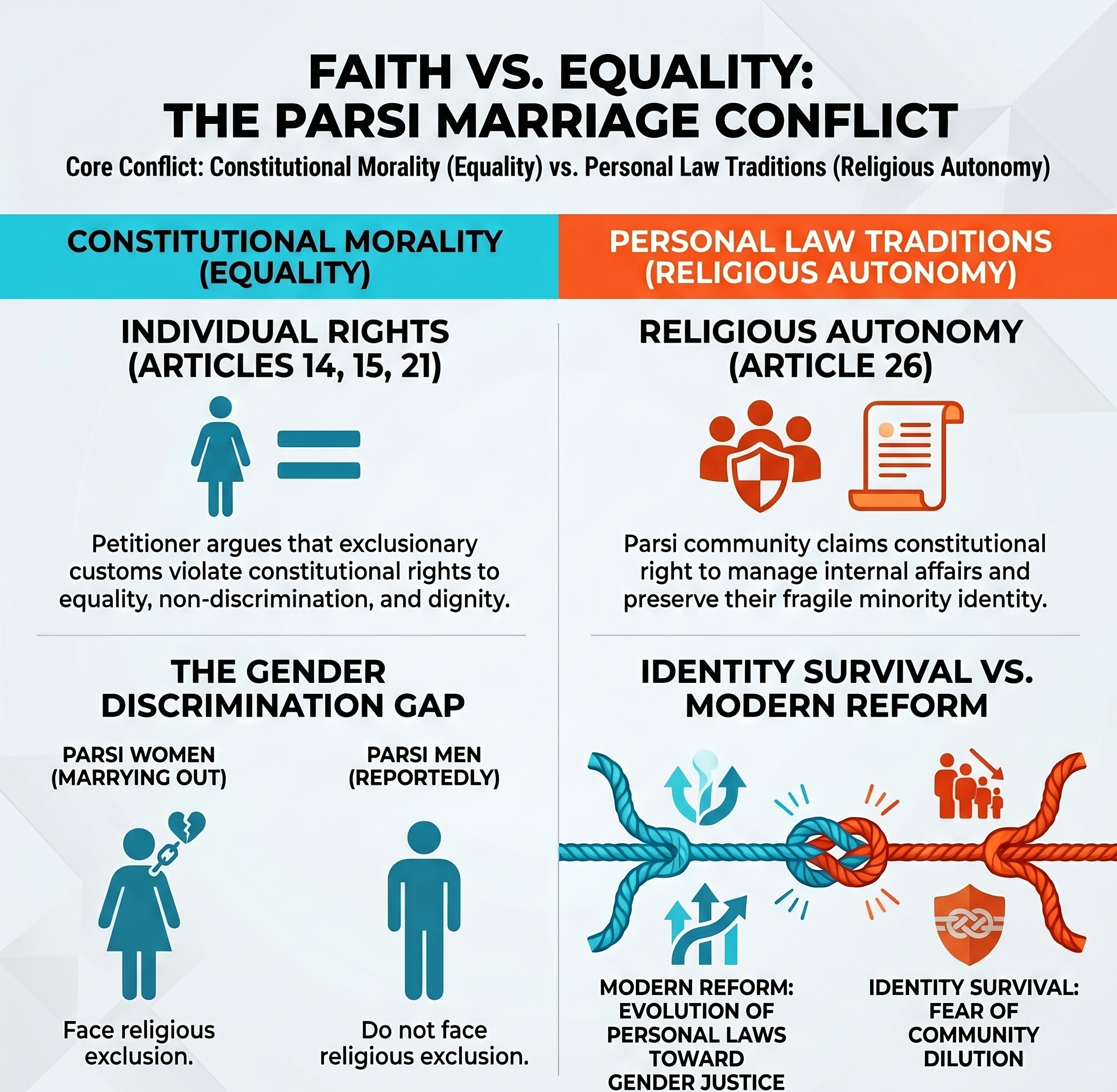 Parsi Woman in SC Over Religion Loss Order